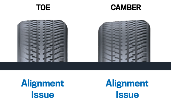 Tire Wear Chart Graphic Picture 1
